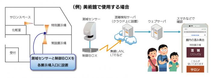 避密さん-構成図